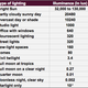 Image for article titled Why We Need To Sleep In Total Darkness